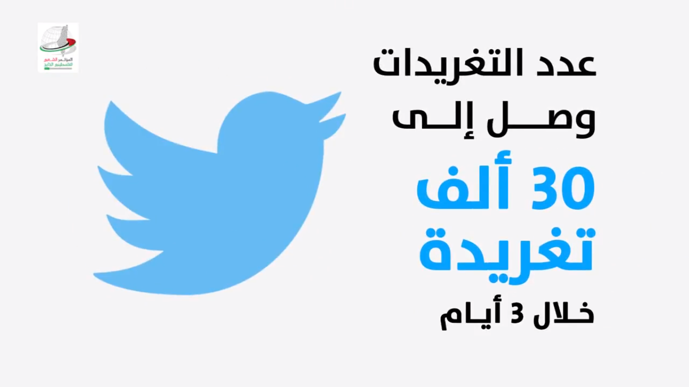 الذروة الرقمية للتغريد على #Balfour100