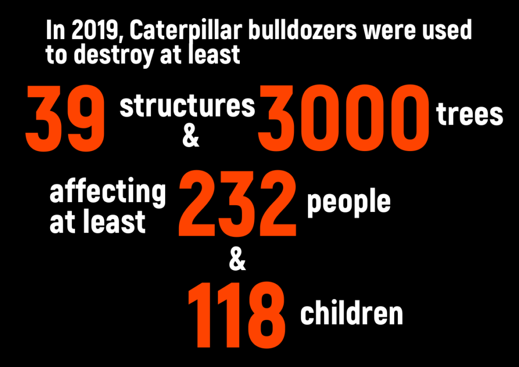 Caterpillar: A Company Profile