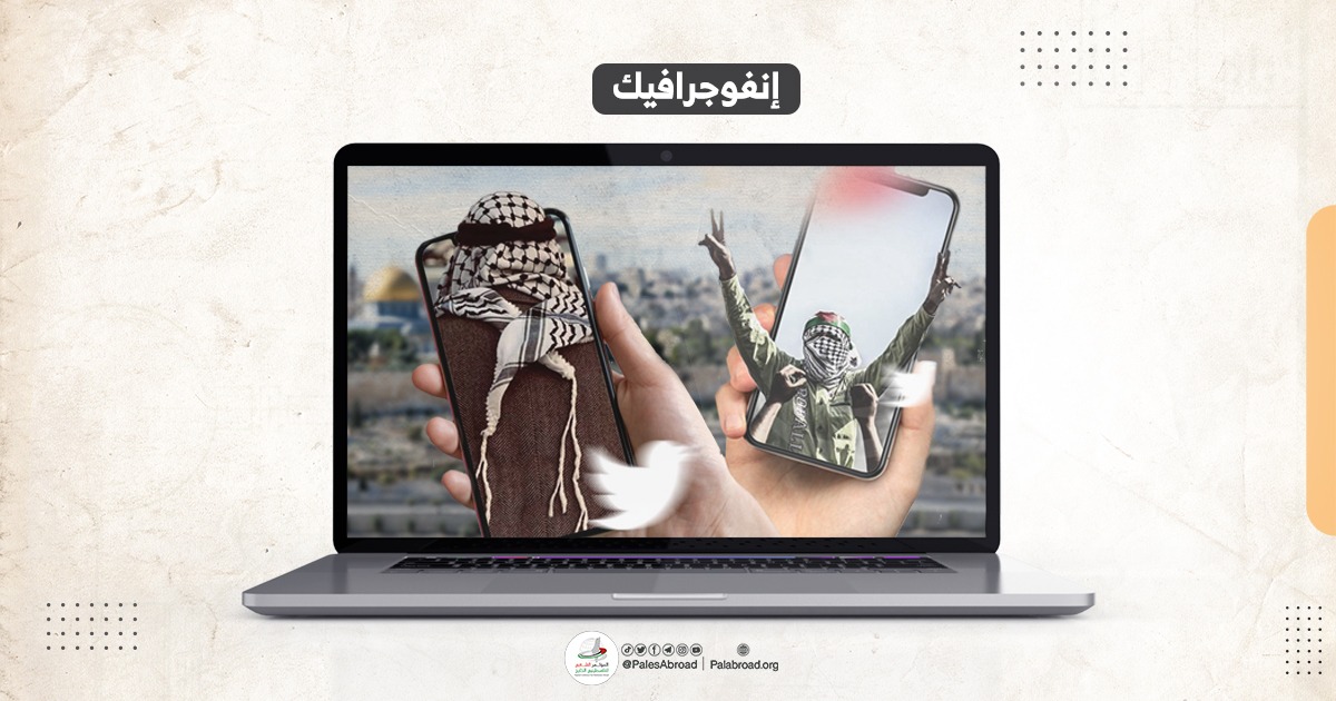 حرب على المحتوى الفلسطيني 