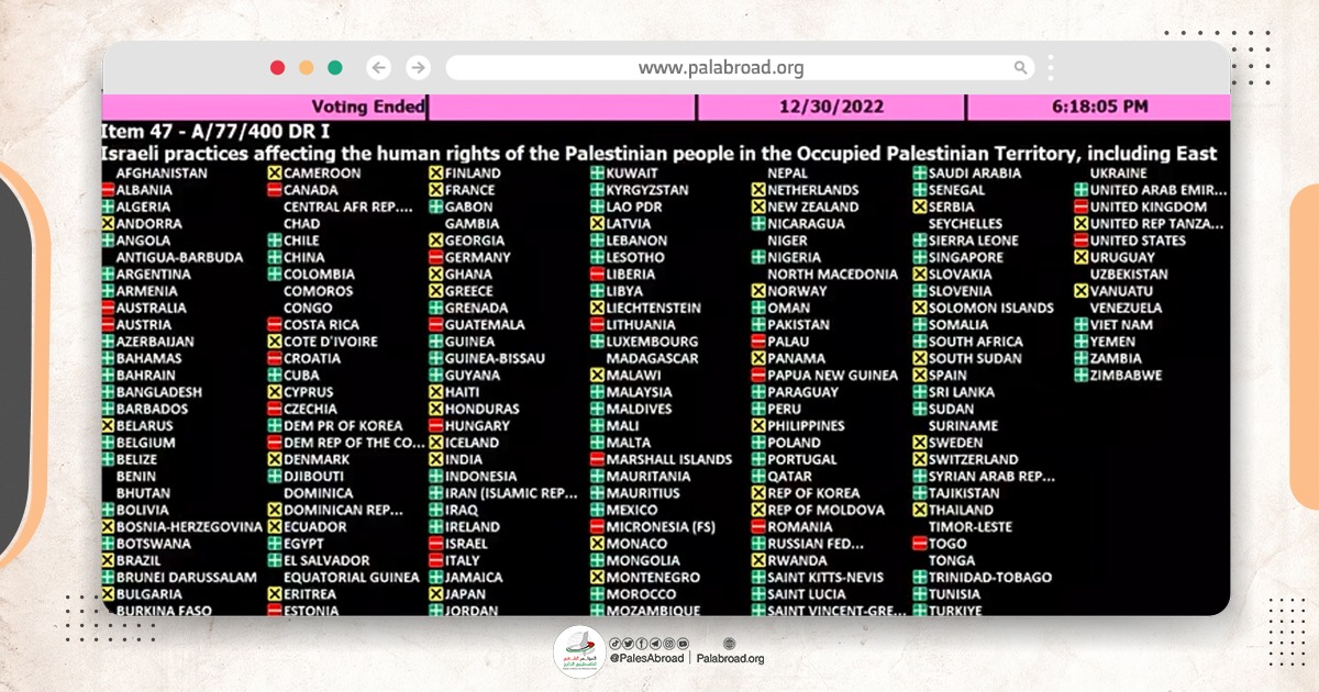 قرار أممي بشأن انتهاك حق الفلسطينيين في تقرير المصير