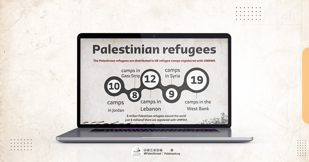 The Number of Camps to Which the Palestinians Were Displaced