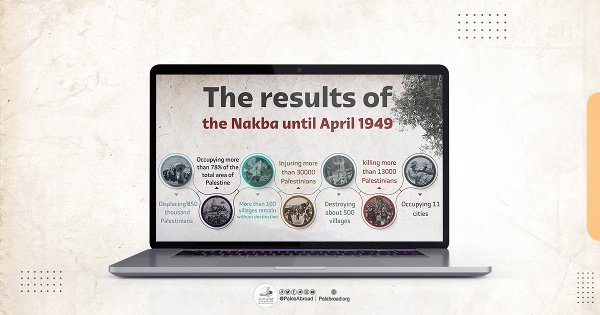 The Results of the Nakba Until April 1949