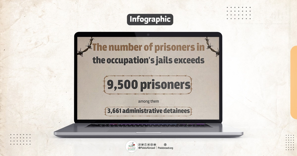 The Number of Prisoners in Israeli Occupation Jails