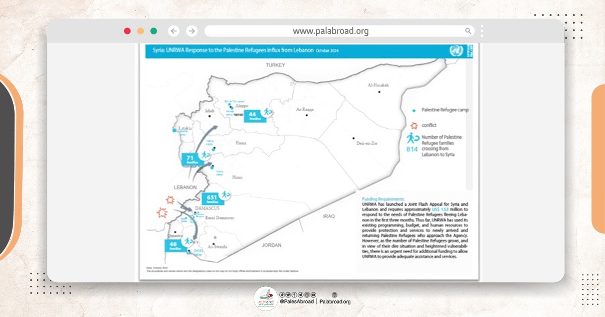 الأونروا تنشر تقريراً حول فلسطينيي سوريا في لبنان