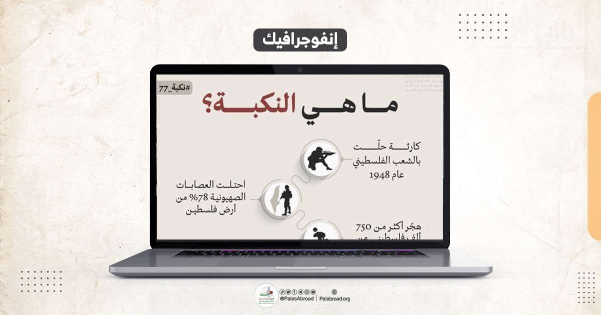 ما هي النكبة؟