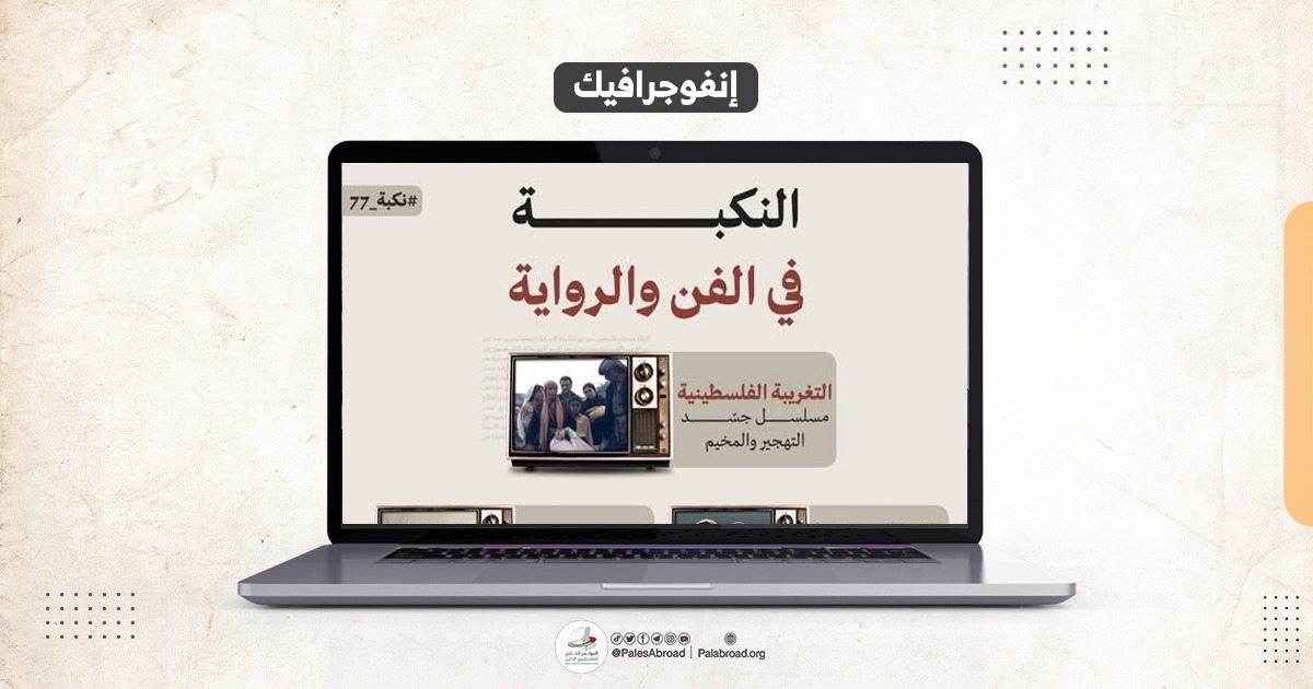 النكبة في الفن والرواية