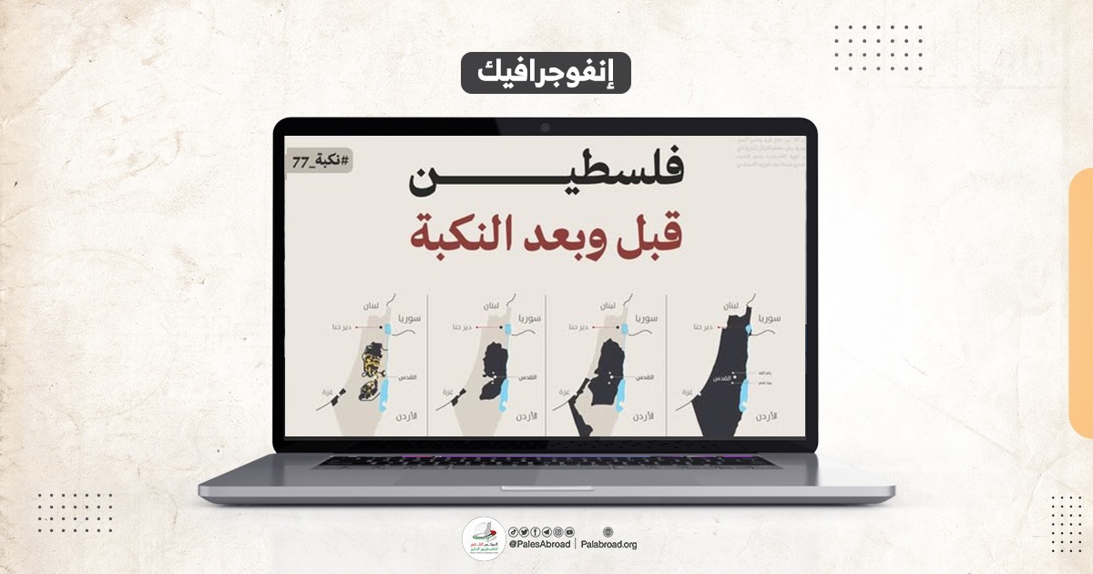 فلسطين قبل وبعد النكبة