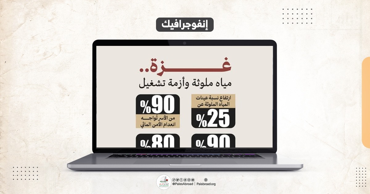 غزة.. مياه ملوثة وأزمة تشغيل