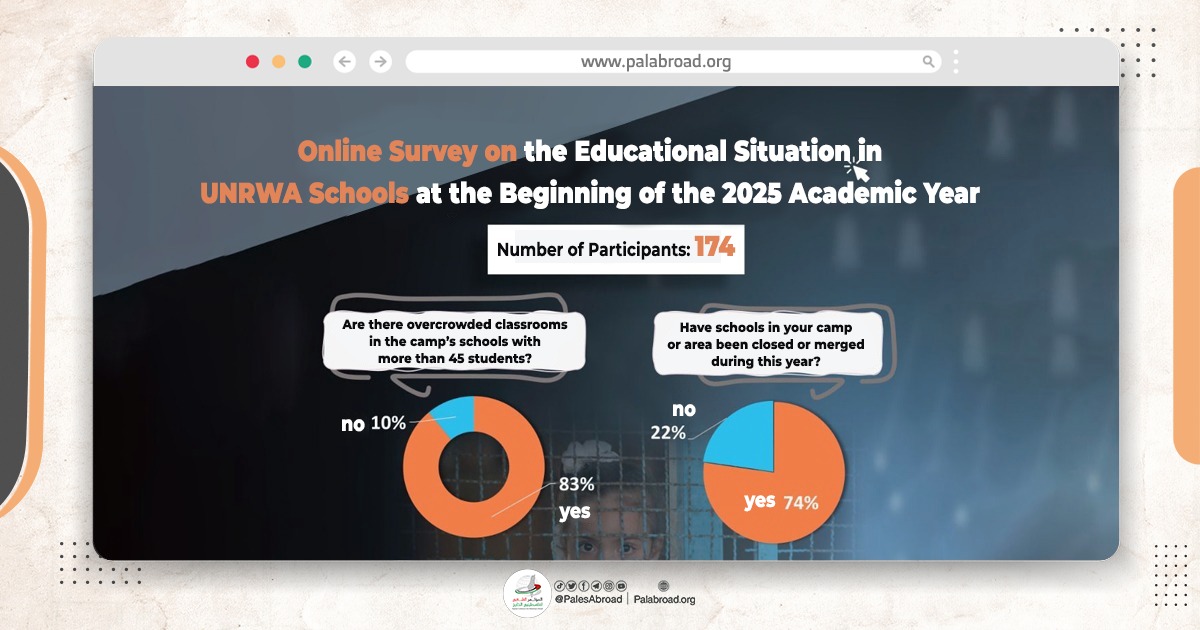Survey on the Educational Situation in UNRWA Schools in Lebanon Reveals a Deepening Crisis