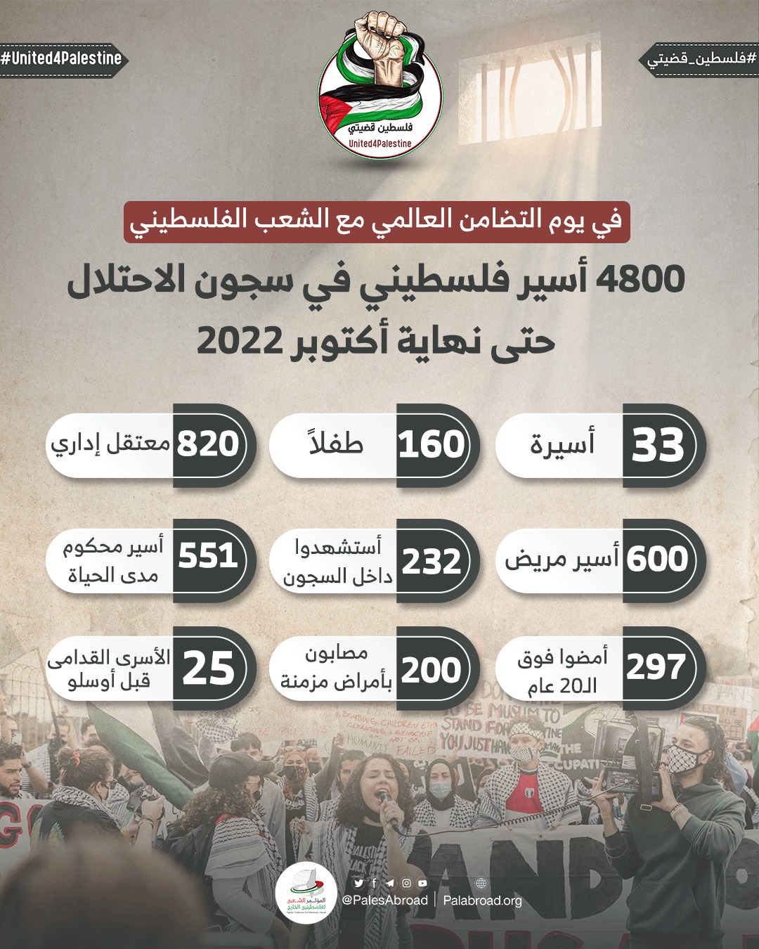 4800 أسير فلسطيني في سجون الاحتلال حتى نهاية أكتوبر 2022