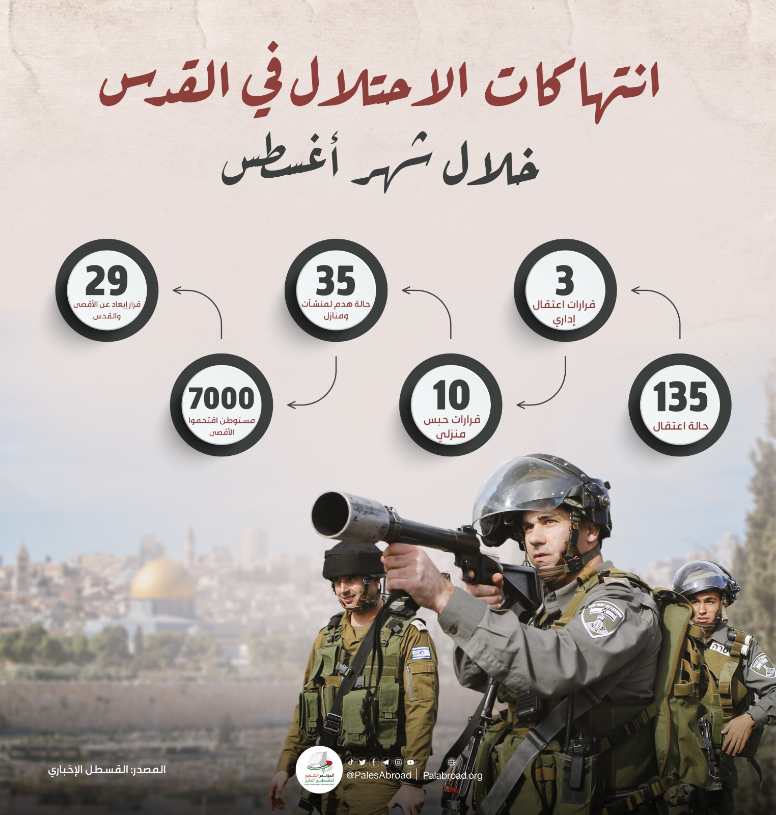 انتهاكات الاحتلال في القدس خلال شهر  أغسطس